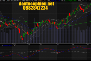 Đồ thị VN-Index ngày 09/06/2016