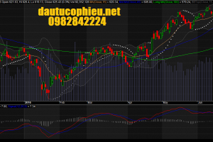 Đồ thị VN-Index ngày 14/06/2016.