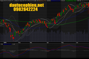 Đồ thị VN-Index ngày 27/06/2016