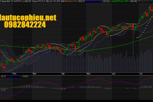 Đồ thị VN-Index ngày 18/07/2016. Nguồn: Amibroker