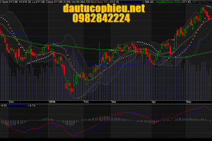Đồ thị VN-Index ngày 25/05/2016