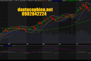 Đồ thị VN-Index ngày 27/07/2016. Nguồn: Amibroker