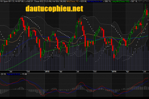 Đồ thị tuần VN-Index ngày 29/07/2016. Nguồn: Amibroker