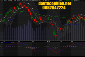 Đồ thị VN-Index ngày 31/03/2016