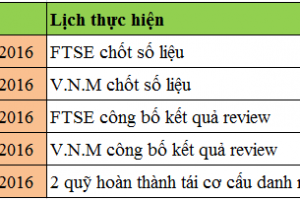 Lich thuc hien review ETF quy 3_2016