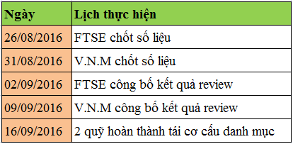 Lich thuc hien review ETF quy 3_2016