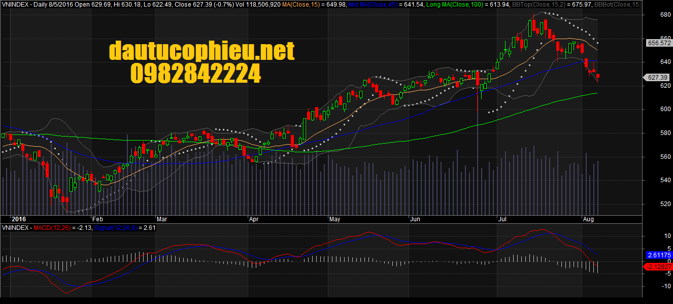 VN-Index 05082016