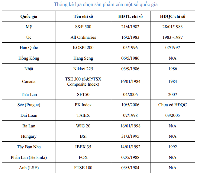 Tại sao lại lựa chọn hợp đồng tương lai