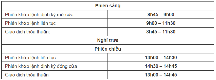 thời gian giao dịch chứng khoán phái sinh