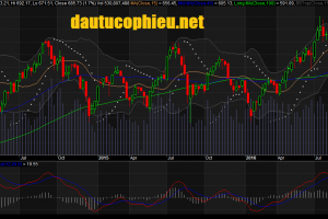 Đồ thị tuần VN-Index ngày 30/09/2016. Nguồn: AmiBroker