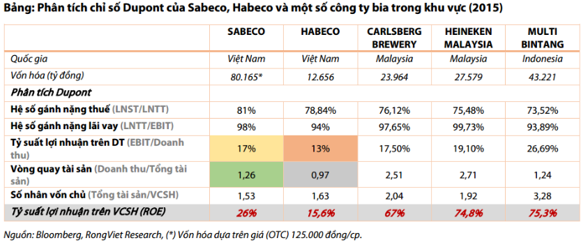 sabeco-va-habeco