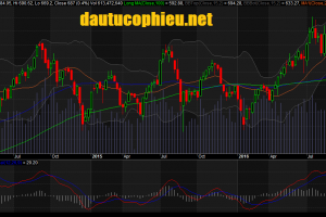 đồ thị tuần vnindex ngày 14102016