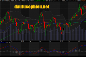 Đồ thị tuần VN-Index ngày 11/11/2016. Nguồn: AmiBroker