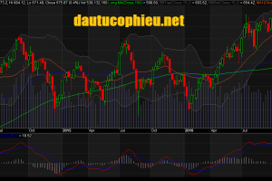 Đồ thị tuần VN-Index ngày 25/11/2016. Nguồn: AmiBroker