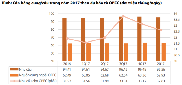 opec 1