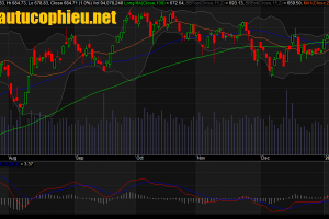 Đồ thị VN-Index ngày 17/01/2017. Nguồn: AmiBroker