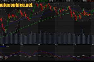 Đồ thị VN-Index ngày 18/01/2017. Nguồn: AmiBroker