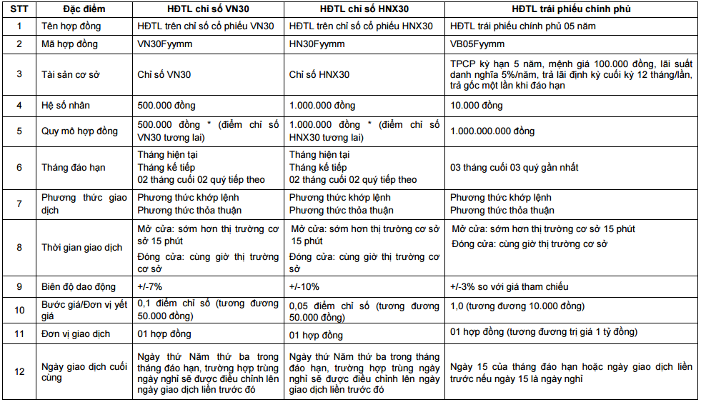 MAU-HOP-DONG-TUONG-LAI 1