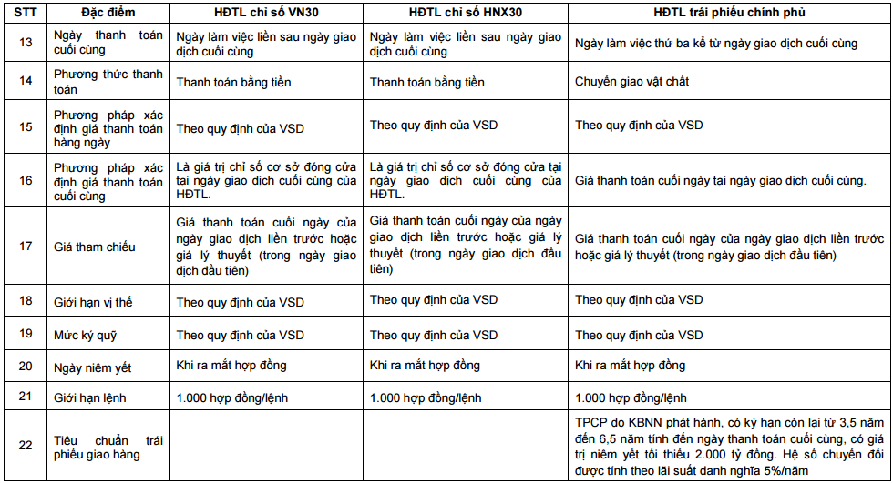 MAU-HOP-DONG-TUONG-LAI 2