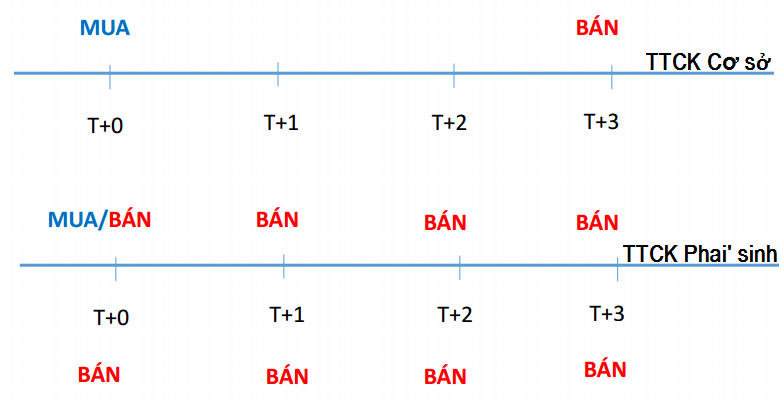 ưu điểm của ttck phái sinh 3