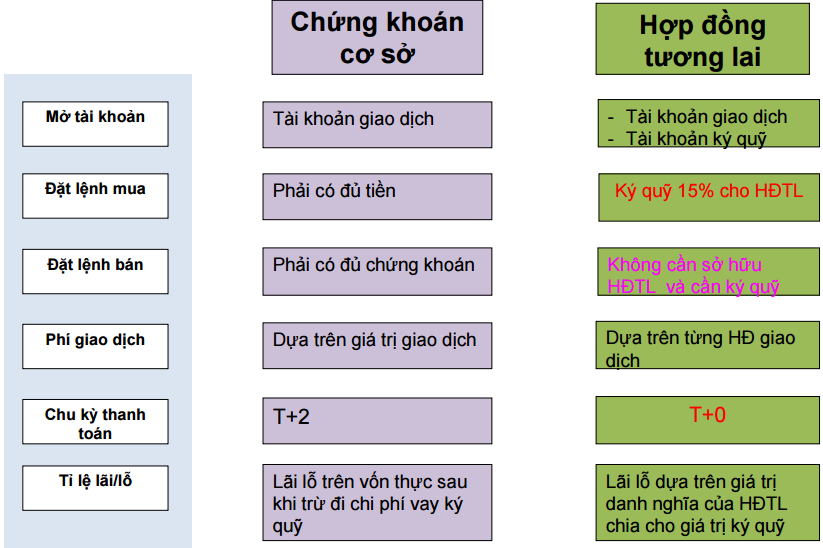 ưu điểm của ttck phái sinh 4