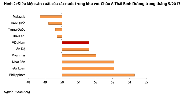 chi số PMI