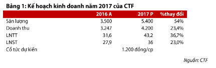 CTF