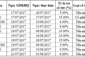 Danh dach co tuc tuan 17-21.07