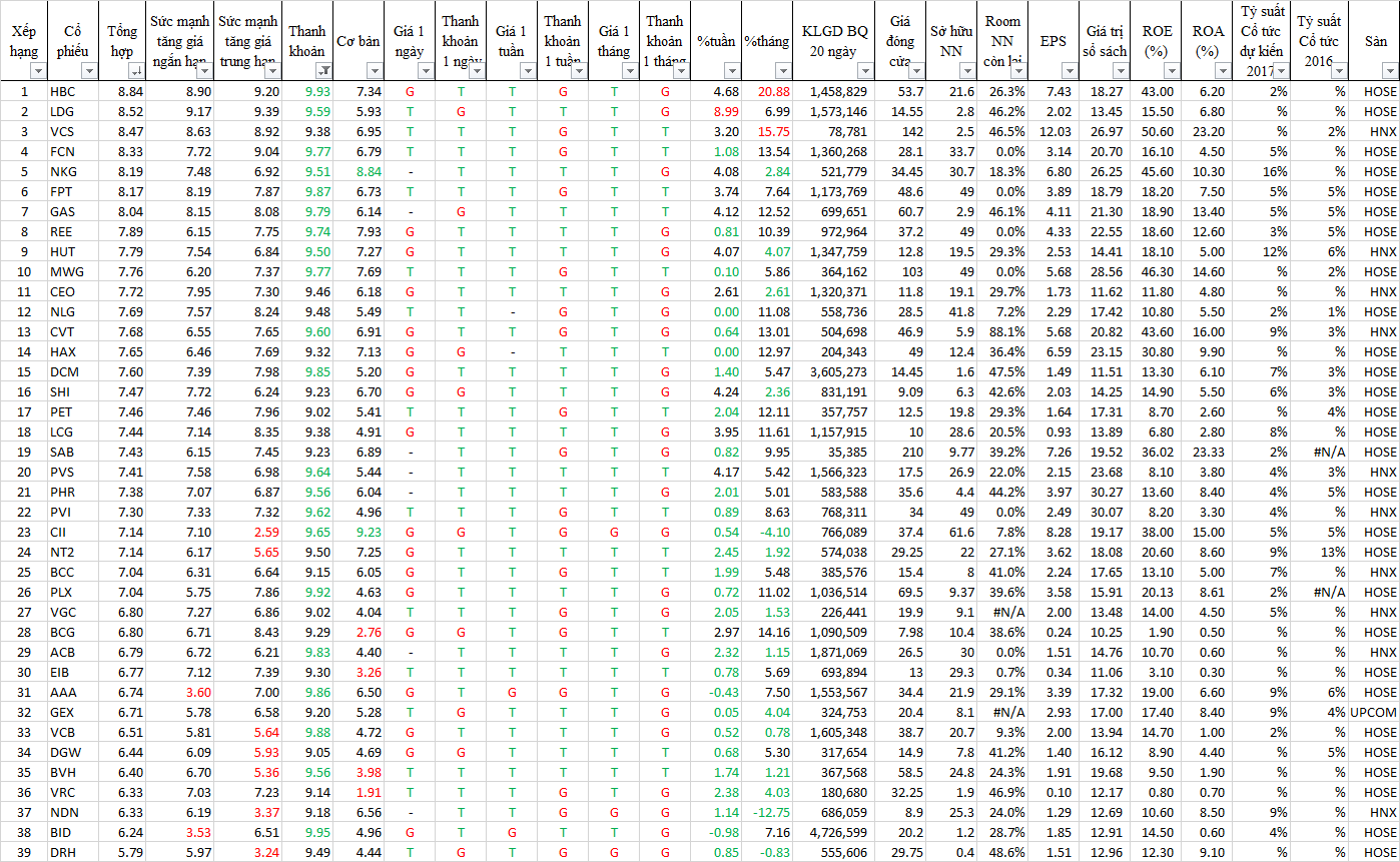 Top co phieu can quan tam phien giao dich 10.07.2017