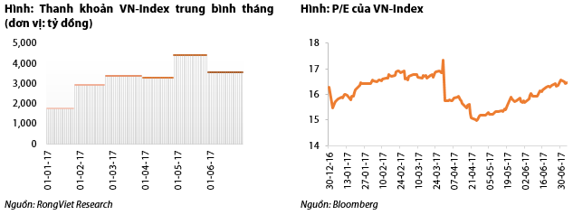 vnindex