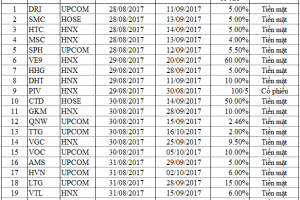 Co tuc tuan 28.08-01.09.2017