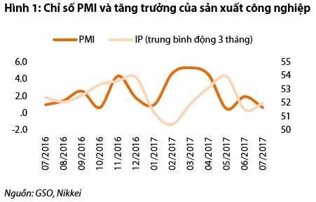 PMI