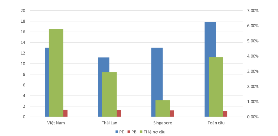 So sanh no xau nganh ngan hang Viet Nam va cac nuoc khac