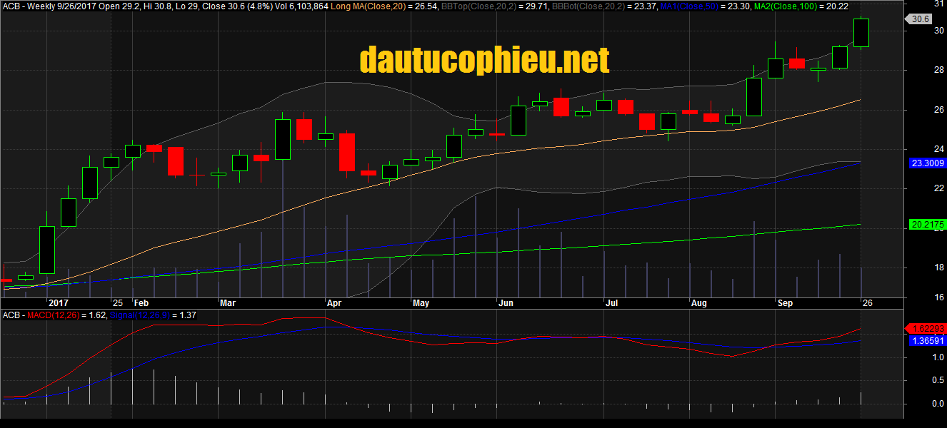 ACB tuan ngay 26.09.2017