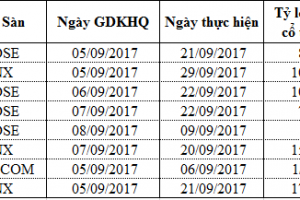 Co tuc tuan 05.09-08.09.2017