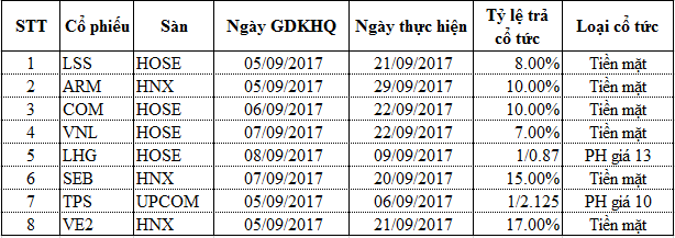Co tuc tuan 05.09-08.09.2017