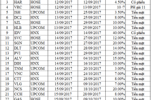 Co tuc tuan tu 11-15.09.2017