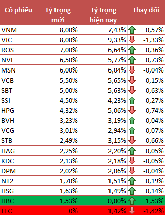 ETF Q3.2017