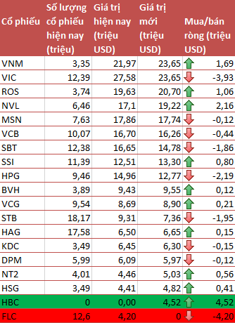 ETF Quy 3.2017 - mua ban