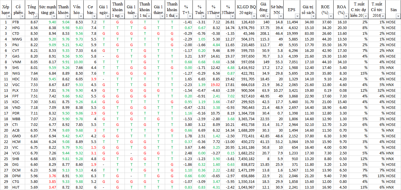 Top can quan tam 29.09.2017
