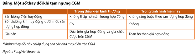 điện cạnh tranh