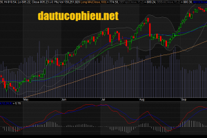 Đồ thị VN-Index phiên giao dịch ngày 05/10/2017. Nguồn: AmiBroker