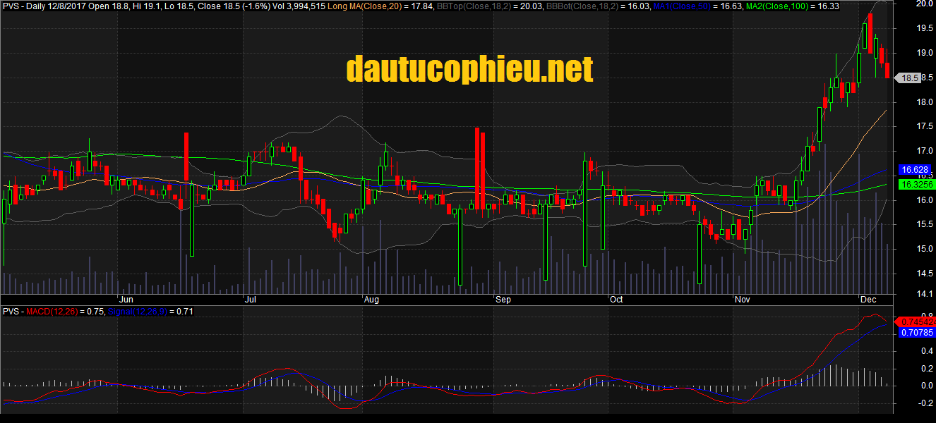 PVS ngay 08.12.2017
