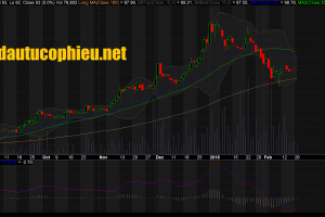 Cập nhật cổ phiếu ACV - Doanh nghiệp thống lĩnh có tiềm năng tăng trưởng cao