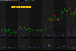 Đồ thị cổ phiếu PVT cập nhật ngày 22/02/2018. Nguồn: AmiBroker