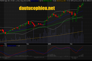Đồ thị cổ phiếu KDH phiên giao dịch ngày 27/02/2018