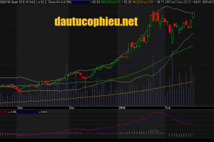 Đồ thị cổ phiếu HPG phiên giao dịch ngày 26/02/2018