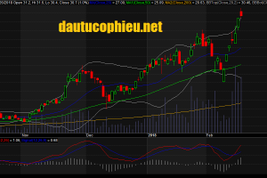 Đồ thị cổ phiếu CTG phiên giao dịch ngày 26/02/2018