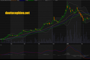 Đồ thị cổ phiếu ACV cập nhật ngày 16/03/2018. Nguồn: AmiBroker