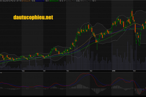 Đồ thị cổ phiếu FPT cập nhật ngày 19/03/2018. Nguồn: AmiBrokerĐồ thị cổ phiếu FPT cập nhật ngày 19/03/2018. Nguồn: AmiBroker